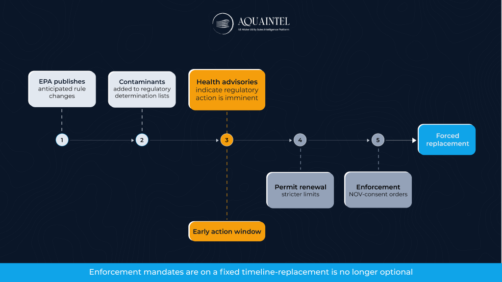 Enforcement mandates are on a fixed timeline-replacement is no longer optional |AQUAINTEL BLOG