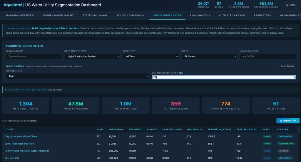 Aqualntel | US Water Utility Segmentation Dashboard