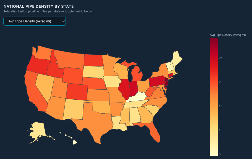Fig 2: Depicting National Pipe Density by State: Average Pipe Density