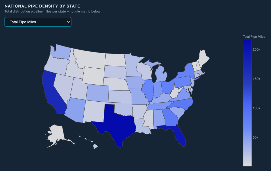 Fig 1: Depicting National Pipe Density by State: Total Pipe Miles 