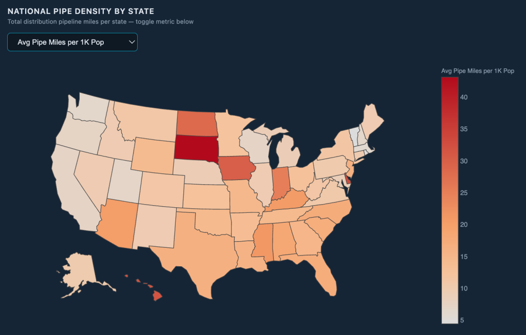 Fig 3: Average Pipe Miles per 1K Pop