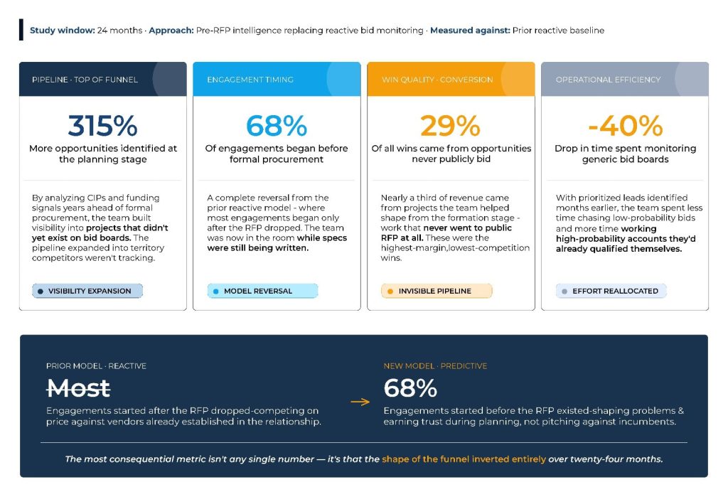 Predictive Intelligence for Water Utility Sales| Aquaintel blog