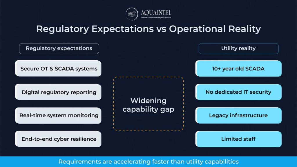 Regulatory Expectations vs Operational Reality  AquaIntel blog