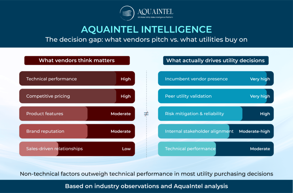 AQUAINTEL INTELLIGENCE | AquaIntel blog 