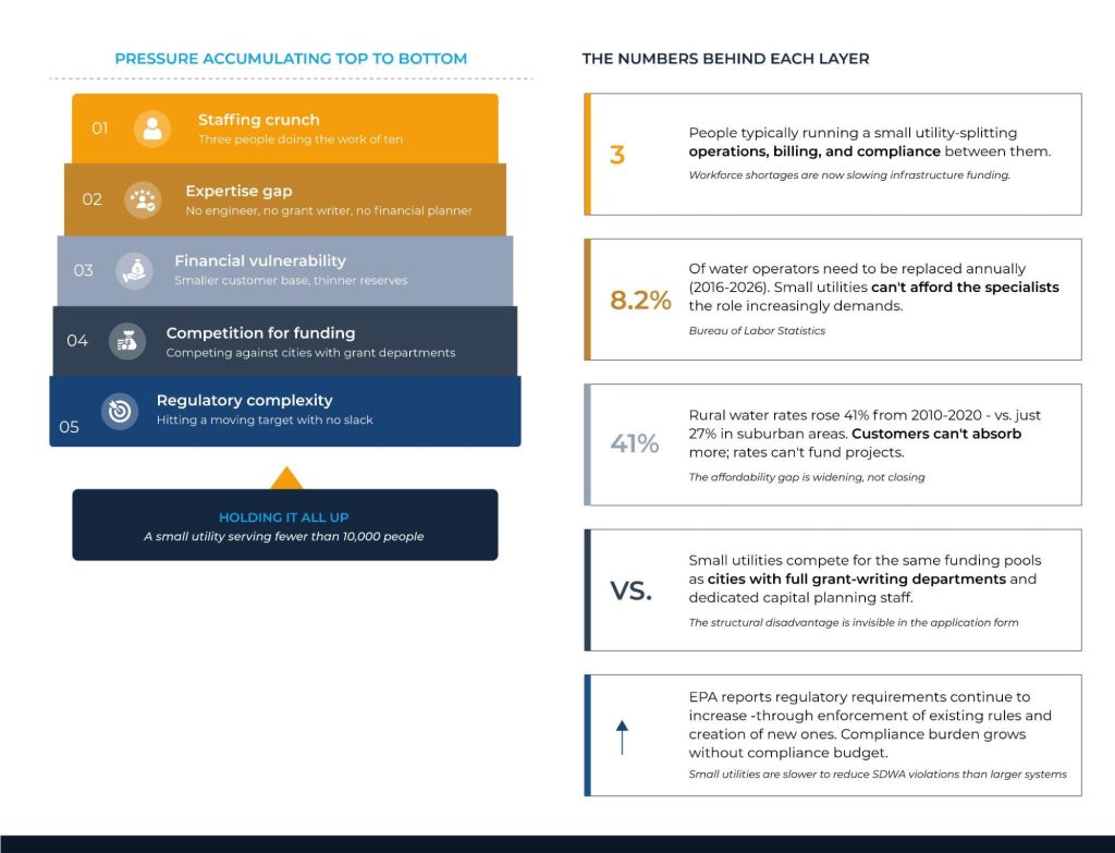  What They're Actually Up Against
|Aquaintel blog