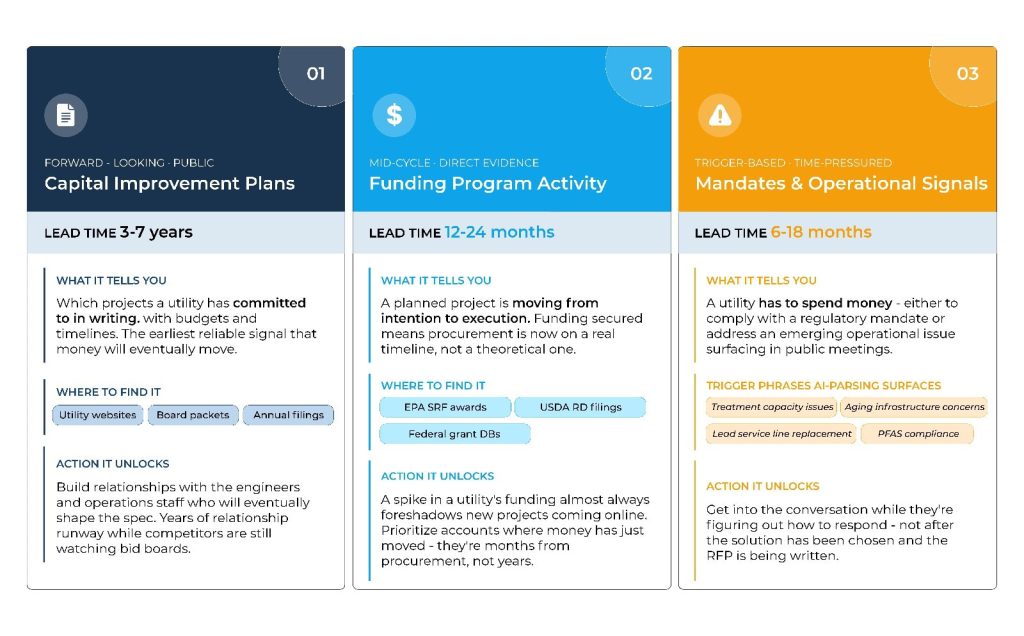 What “Predictive Intelligence” for Water Utility Sales Actually Means
| Aquaintel blog
