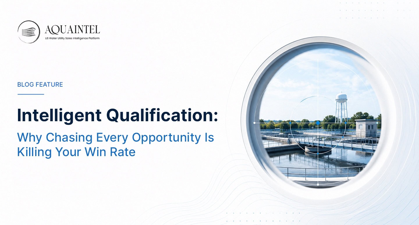 Data driven water utility sales qualification scoring model diagram showing five evaluation parameters — utility profile fit, competitive landscape, funding status, engagement timing, and internal champions — with win rate improvement results