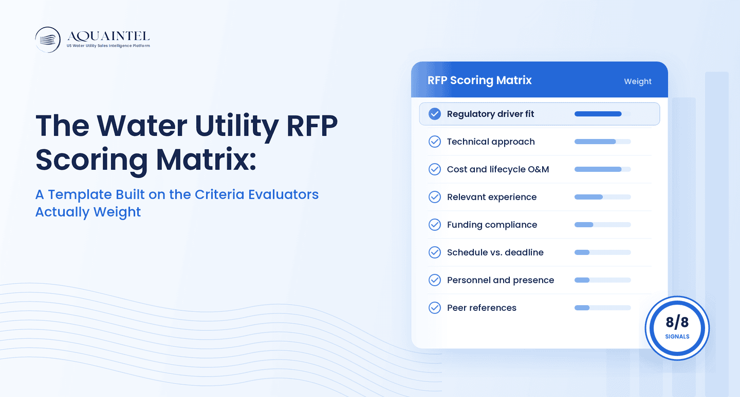 01 water utility rfp scoring matrix template cover 1